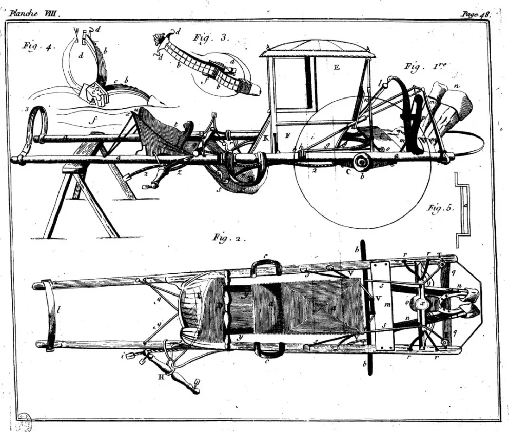 Traité_des_voitures_planche Encyclopédie